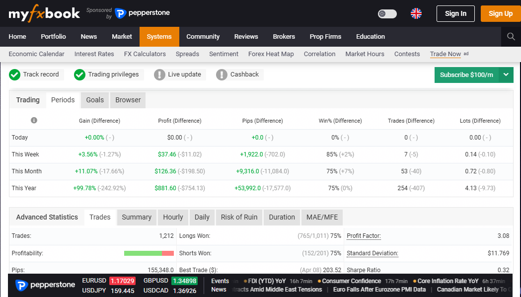 Myfxbook Statistics