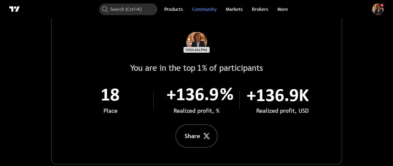 TradingView Leaderboard