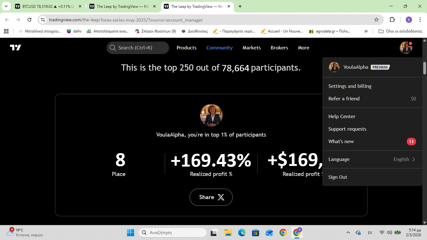 TradingView Forex Leap Result